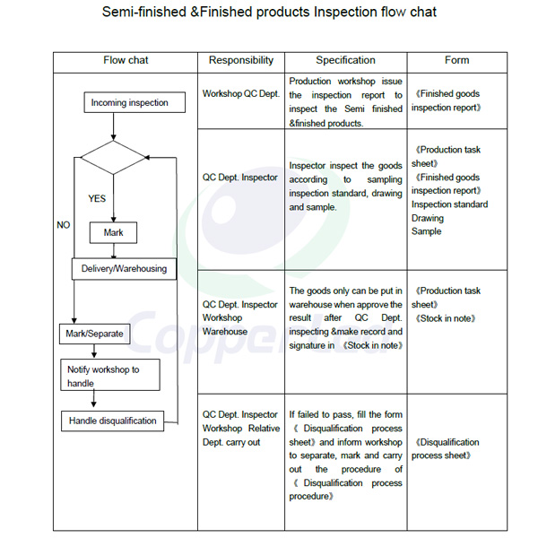 Quality Control - Copperled Technology Co., Ltd.